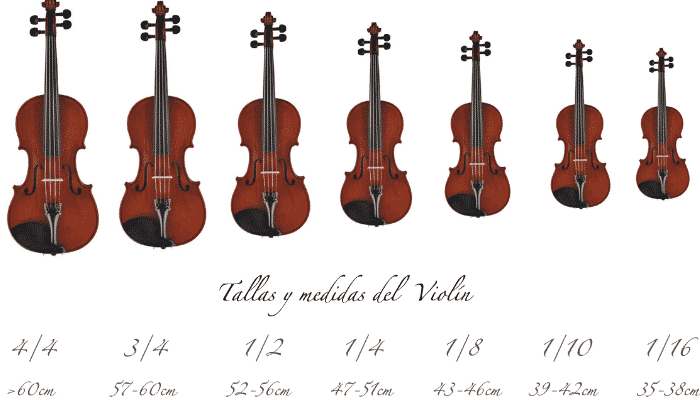 Diferentes tipos de violín por tamaño