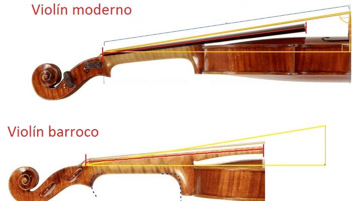 Violín moderno
